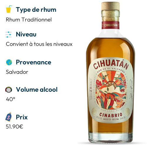 cihuatan 12 ans meilleur rhum ambre