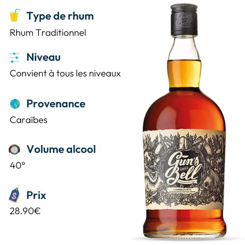 guns bell meilleur rhum ambre